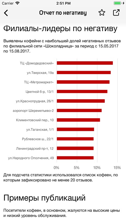 Angry Insights screenshot-3