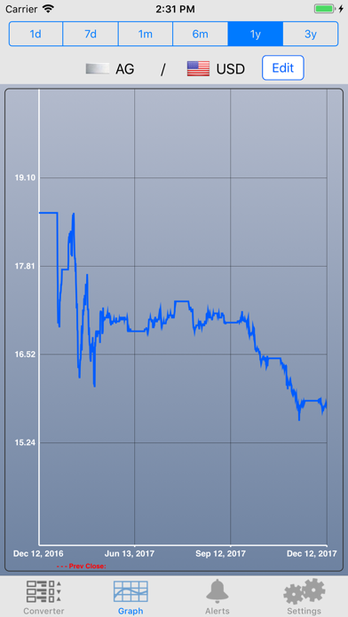 Screenshot #2 pour Metal Stock Prices