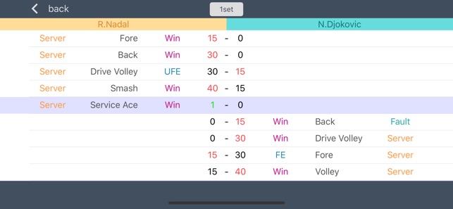 Score Analyzer for Tennis(圖4)-速報App