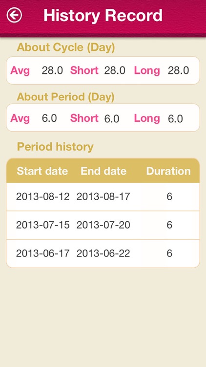Women's Period Calendar
