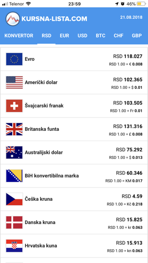 Kursna Lista | Srbija(圖1)-速報App