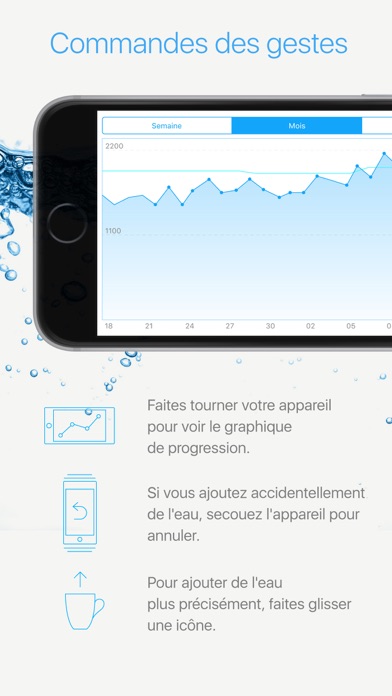 Screenshot #2 pour Watercheck