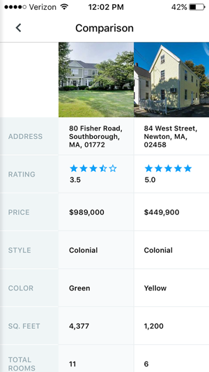 Philter Real Estate(圖5)-速報App