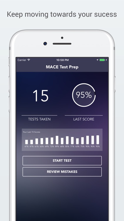 MACE Medication Aide Test Prep