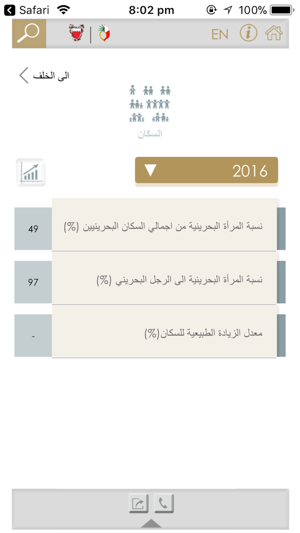 Bahrain Gender Balance(圖4)-速報App
