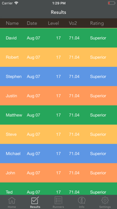 Multi Stage VO2 max Beep Test screenshot 3