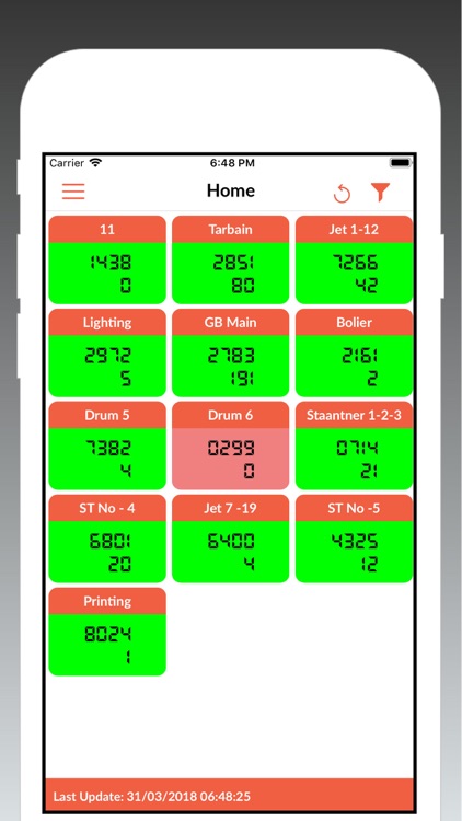 Energy Monitoring System