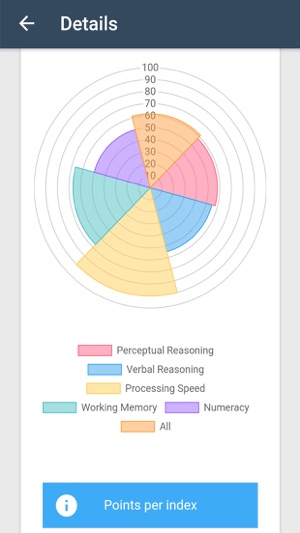 IQ Test: The Intelligence Quiz(圖2)-速報App