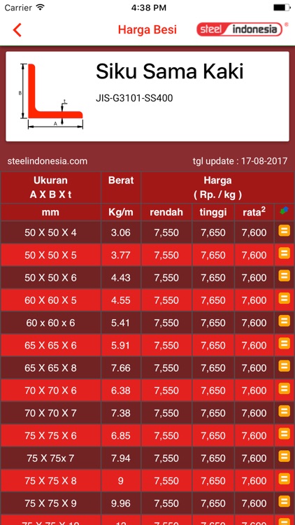 Info Harga Besi-Baja