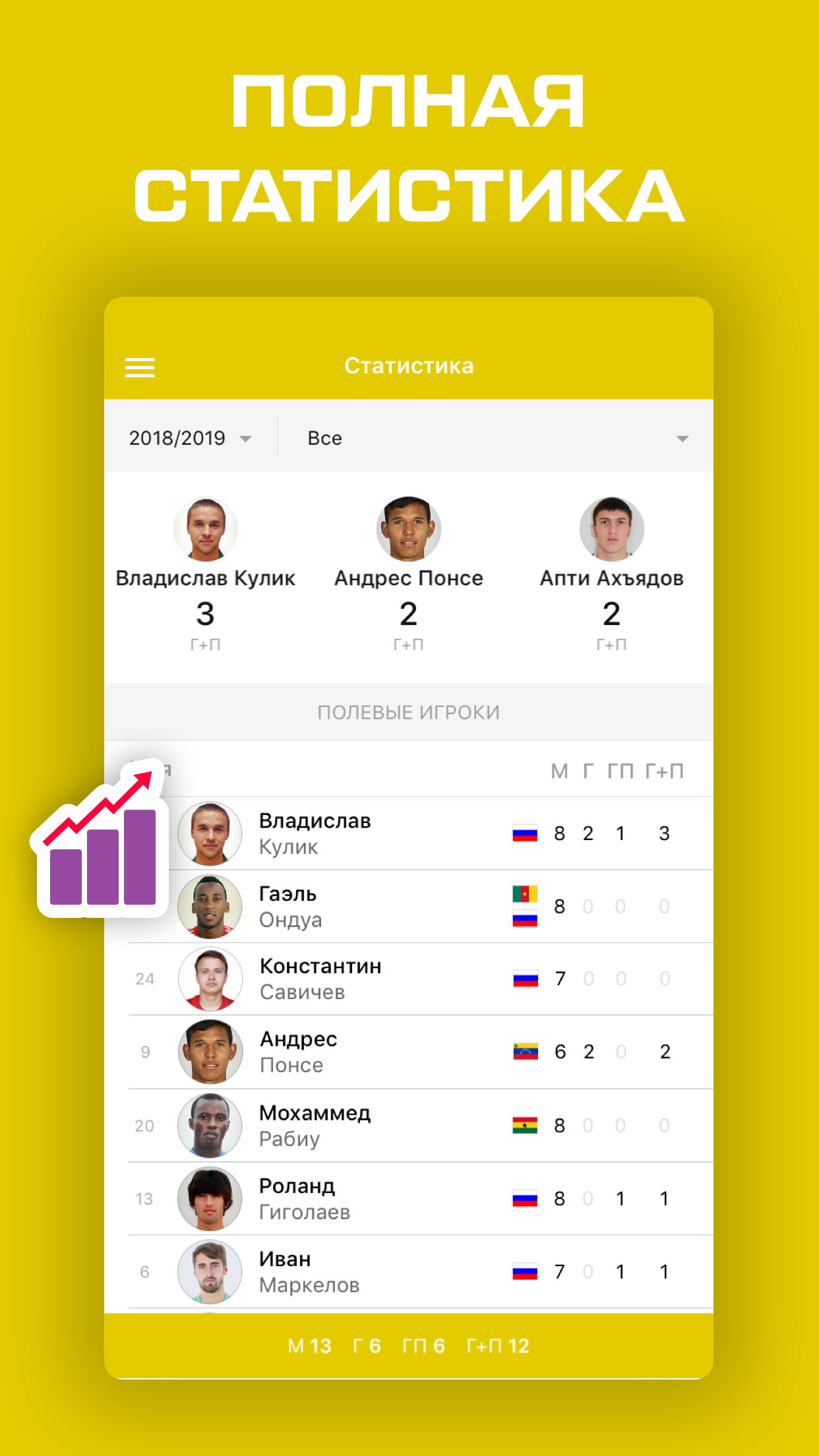 Анжи Махачкала от Sports.ru