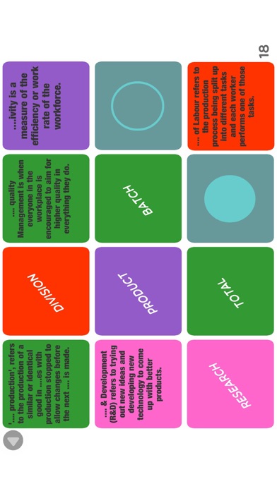 Screenshot #2 pour Business Studies GCSE Games