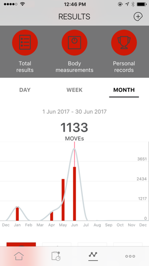 INVICTUS Fitness & Crossfit(圖4)-速報App
