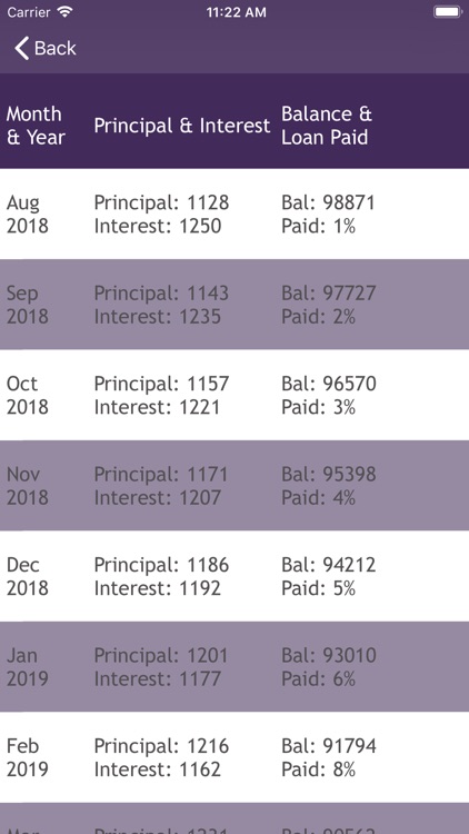 All in One Finance Calculator