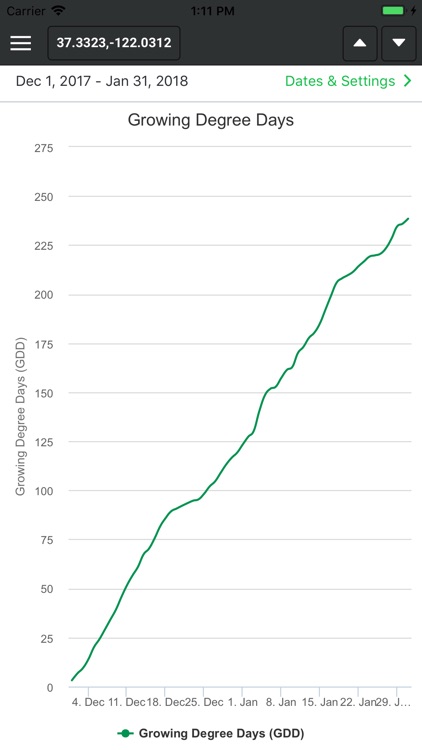 WeatherPlot Mobile