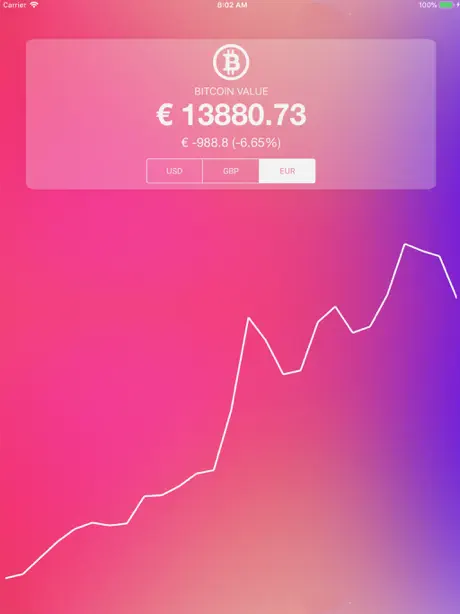 Bitcoin Price Tracker - Simple