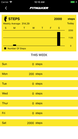 Fitmaker app(圖3)-速報App