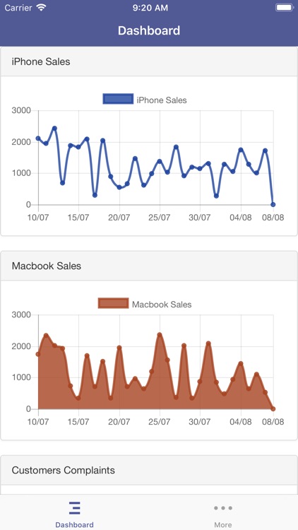 Pirlo Dashboard Application