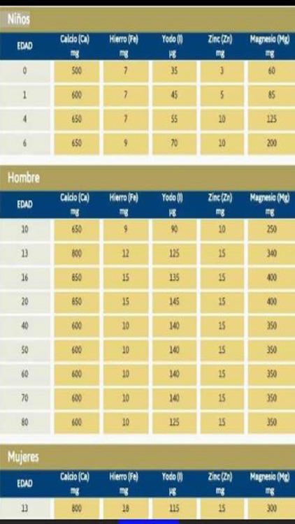 Alimentación y Salud