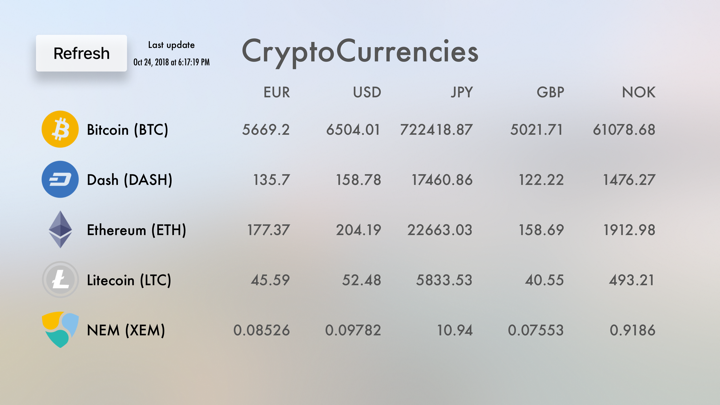 Screenshot #1 pour CryptoCurrency TV