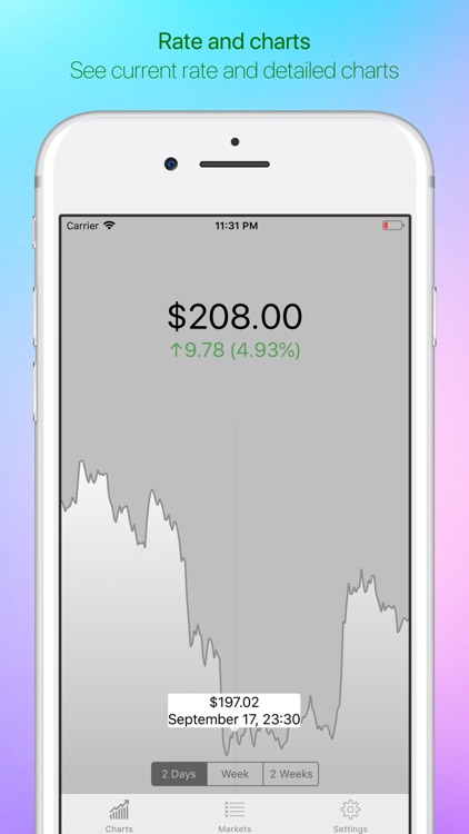 Ethereum - Live Badge Price
