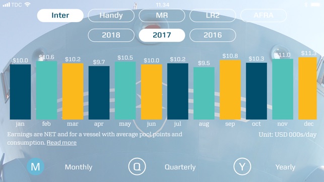 Maersk Tankers MS(圖3)-速報App