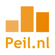 Peil.nl