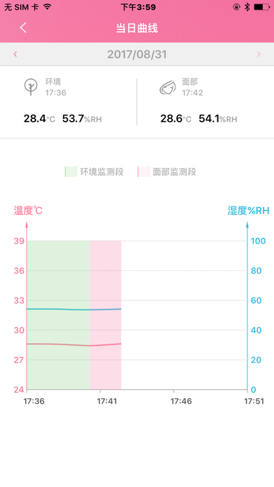温尔俪人(Face) screenshot