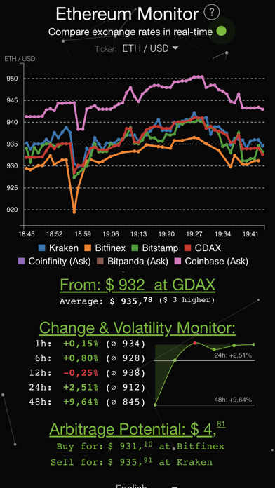 Screenshot #1 pour Ethereum Tracker