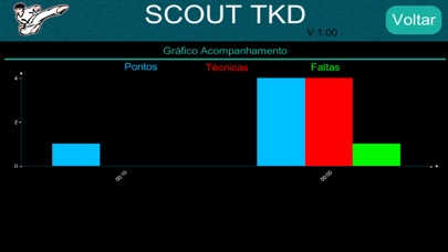 MSB TKD Scout System screenshot 4