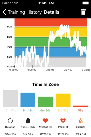 Activio Put Heart Into Workout screenshot 4