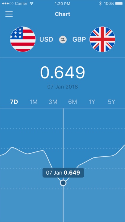 Convee Currency Exchange Rate
