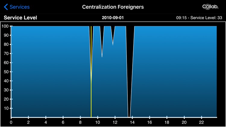 OneWorkForce screenshot-3