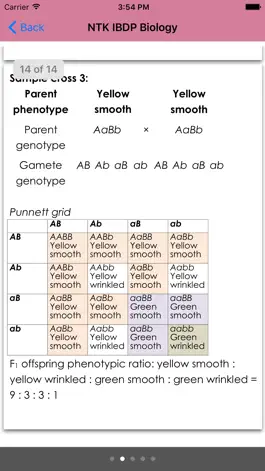 Game screenshot NTK IBDP Biology hack