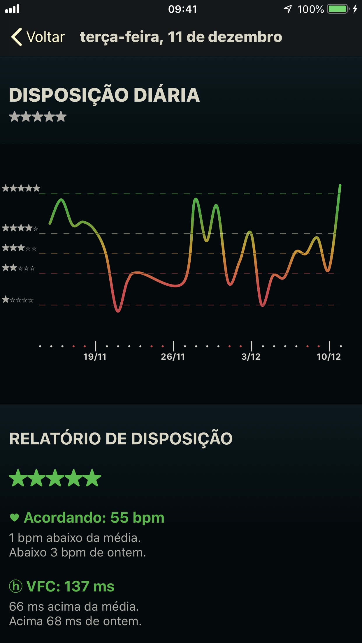 Screenshot do app AutoSleep. Monitore seu sono.