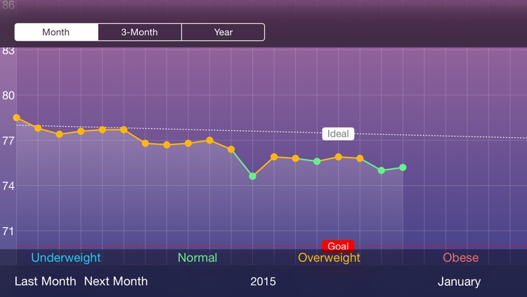 Swift Weight
