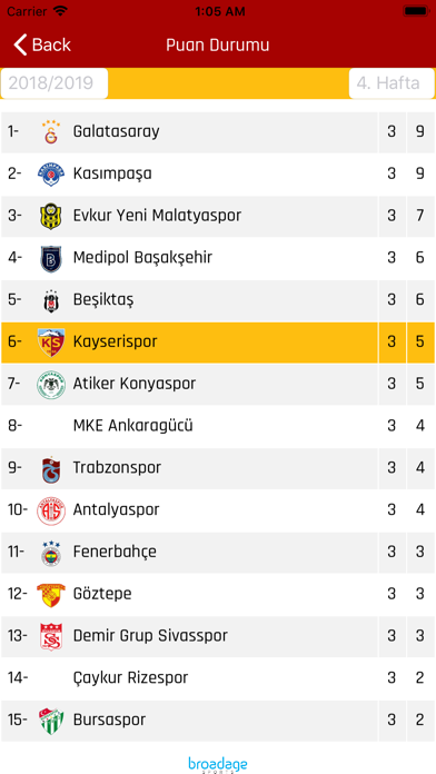 Screenshot #3 pour Kayserispor