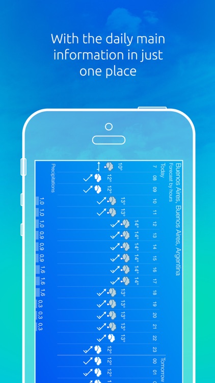 Clima – Weather