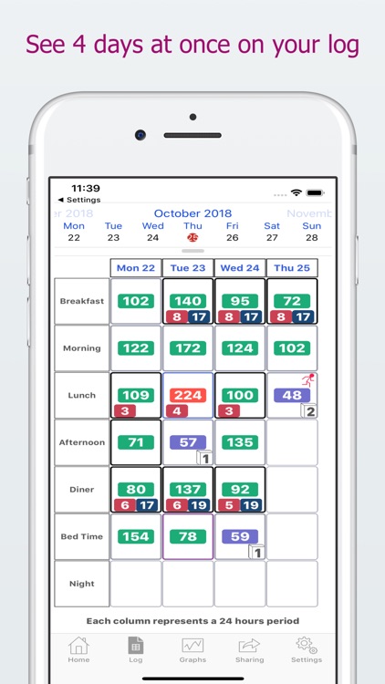DiabetoLog - Diabetes log book