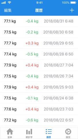 WeightFit: 体重日記のおすすめ画像3