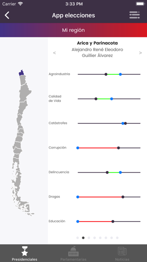 Elecciones Chile 2017(圖4)-速報App