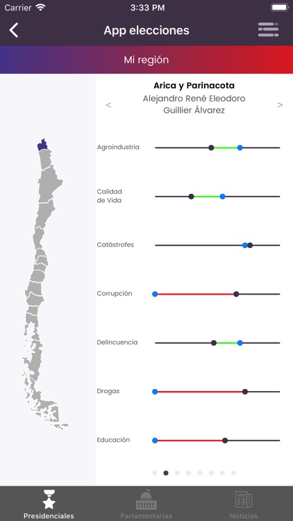 Elecciones Chile 2017 screenshot-3