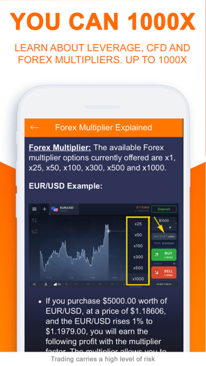 Forex Trading-IQ Option Guide(圖3)-速報App