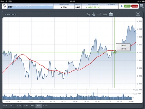 Erste Market HD screenshot 4