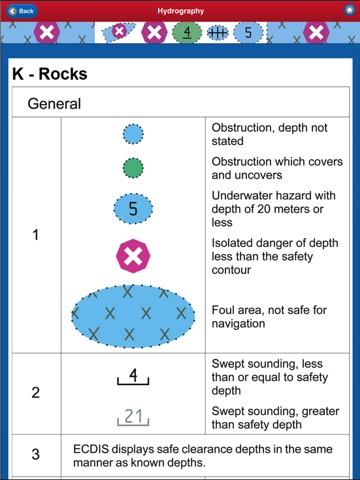 ELECTRONIC NAUTICAL CHART SYMBOLS & ABBREVIATIONSのおすすめ画像3