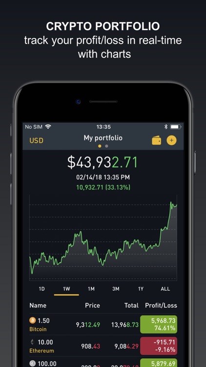 Crypto Tracker by BitScreener screenshot-0