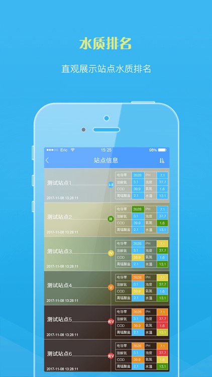 水质监控 screenshot-4