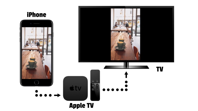 AirCam - Camera meets TV