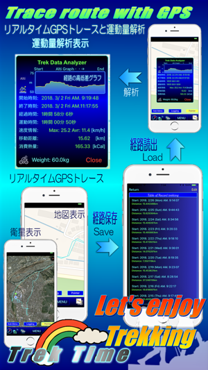 TrekTime / GPS Trace Apps
