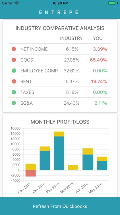 Entrepe Valuation screenshot-3
