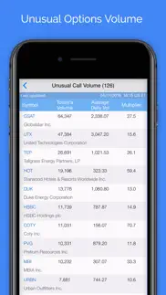 How to cancel & delete options volume with ar 3